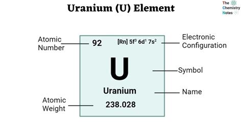valency of uranium|Physical and Chemical Properties of Uranium .